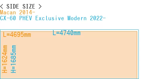 #Macan 2014- + CX-60 PHEV Exclusive Modern 2022-